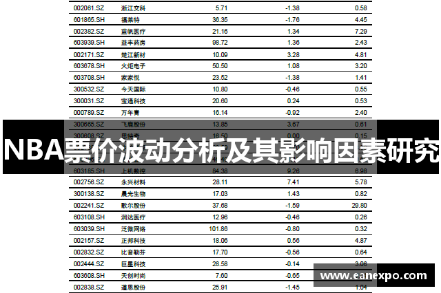 NBA票价波动分析及其影响因素研究